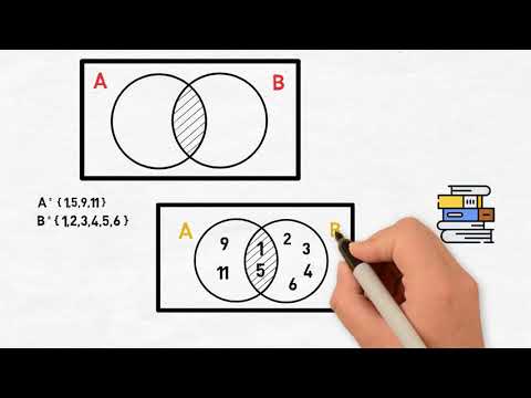 Operaciones de los conjuntos (Unión, intersección, Complemento, Diferencia, Diferencia simétrica)