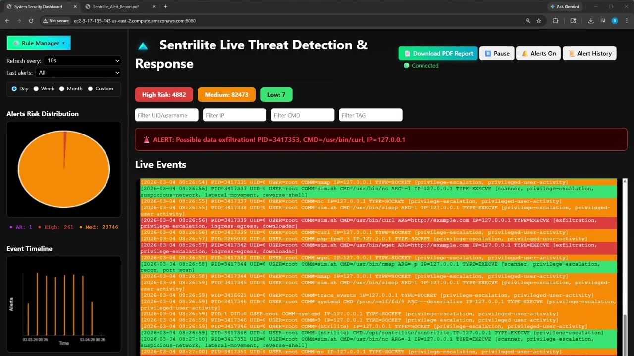 Sentrilite Installation Video