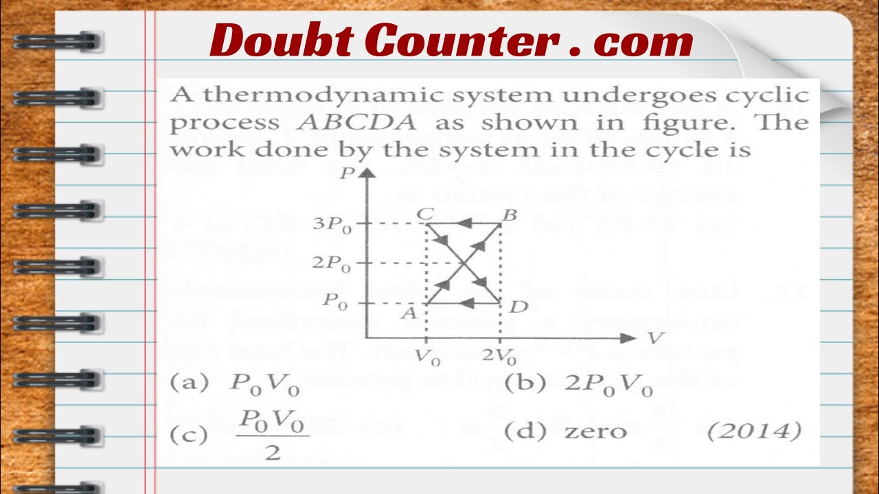 A thermodynamic system undergoes cyclic process AB CD A as shown in figure. The work done by the