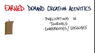 06 Earned Demand Creation quicktime