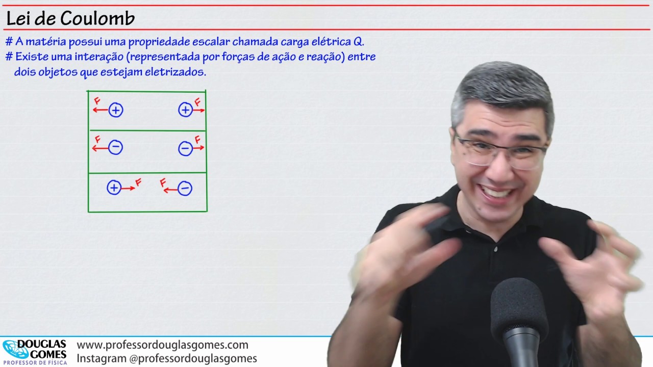 Lei de Coulomb | Força elétrica | Teoria completa