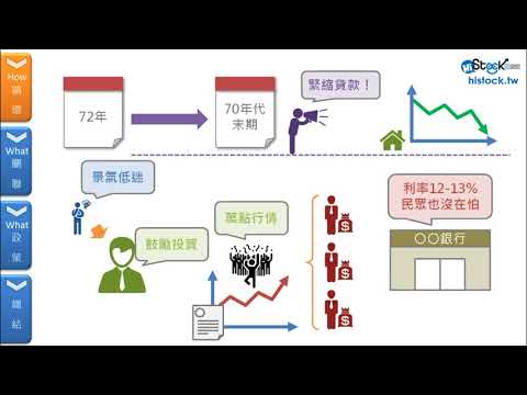 8分鐘瞭解房地產背景及與台股之間的關聯