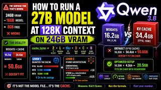 Run a 27B Model at 128K Context on 24GB VRAM (No New Hardware)