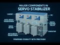 Product Video