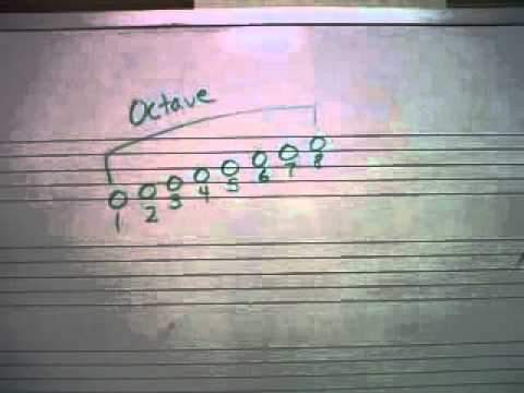 Denver MountainAires Chorus - Stepwise Motion (2)