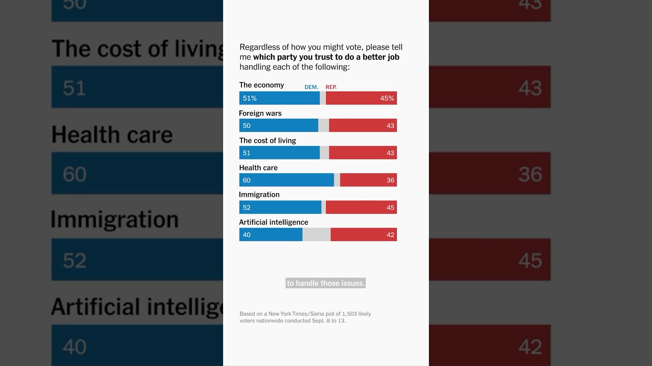 New Poll Shows Democratic Advantage Ahead of Midterm Elections