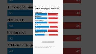 New Poll Shows Democratic Advantage Ahead of Midterm Elections