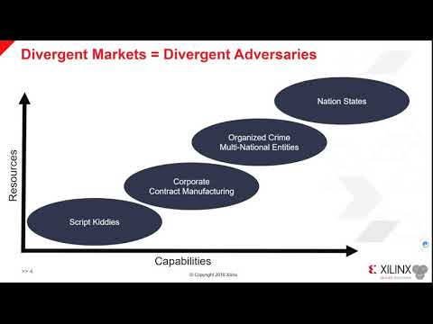 Security In FPGAs And SoCs