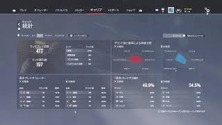 Show time　少しだけ