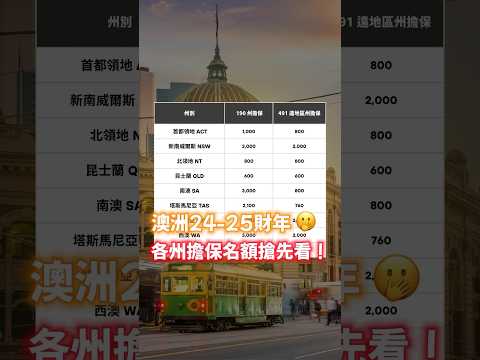 州擔名額出爐‼️QLD哭了🥹 #澳洲 #澳洲留學 #澳洲 #澳洲移民 #australia #190visa #491visa #澳洲留学 #澳洲打工度假 #澳洲簽證 #澳大利亚