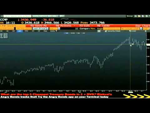 Jun 11th Daily Stock Market Recap by Tom O'Brien on TFNN   2013