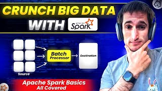 Spark + Iceberg in 1 Hour - Memory Tuning, Joins, Partition - Week 3 Day 1 - DataExpert.io Boot Camp