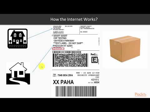 Learning Internet of Things with Thingworx How the Internet Works | packtpub com