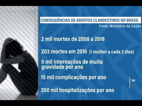 Liberação do aborto é o tema da coluna Lá e Cá, com Juíza Selma e Humberto Costa