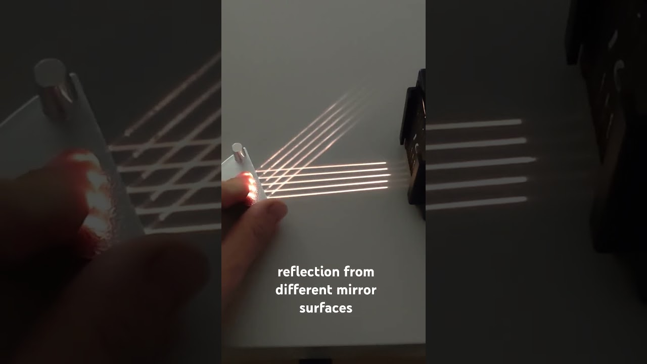 reflection from different mirror surfaces