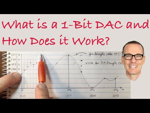 What is a 1-Bit DAC and How Does it Work?