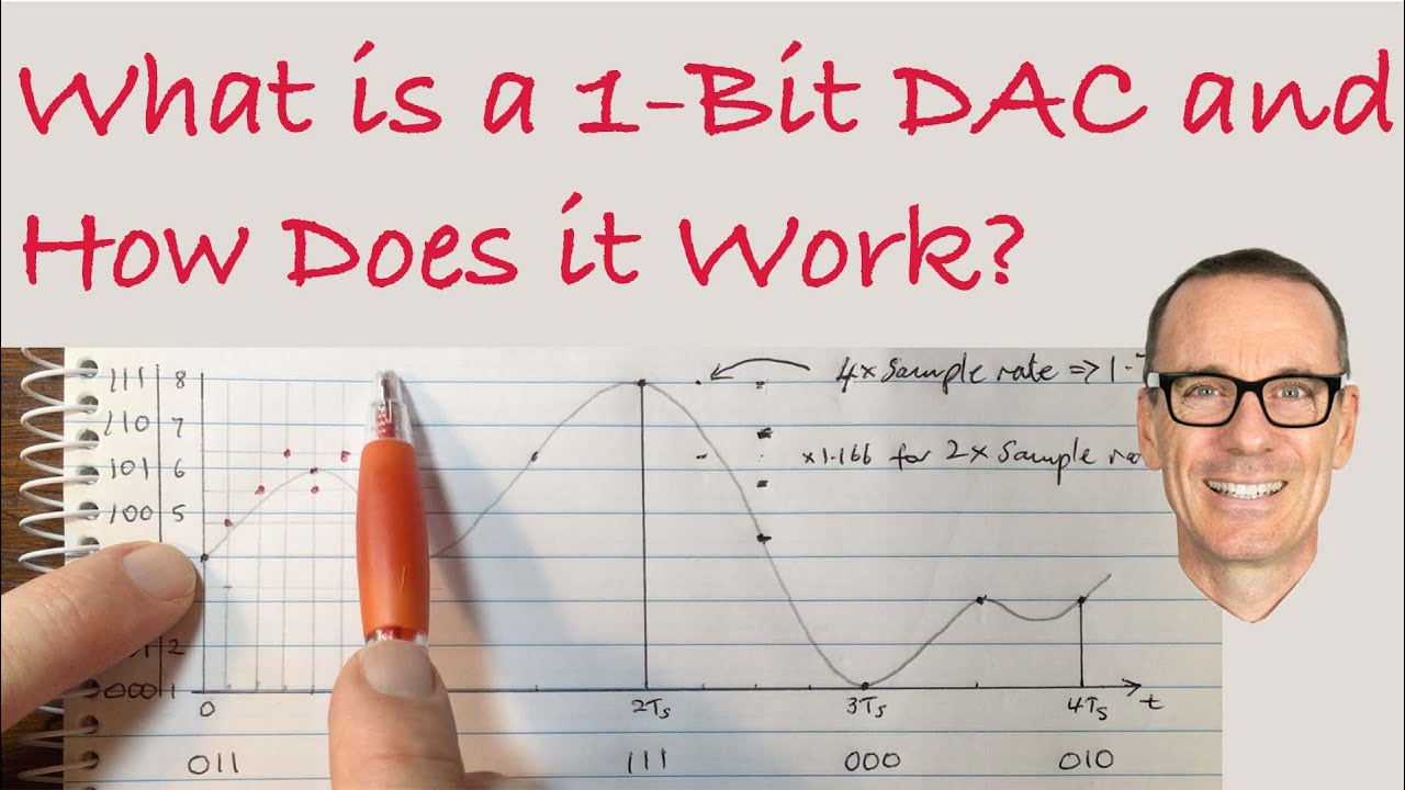 What is a 1-Bit DAC and How Does it Work?