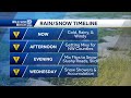 4/2 Wisconsin spring snow: How much to expect and potential impacts