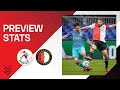 PREVIEW STATS | Sparta Rotterdam ??. Feyenoord