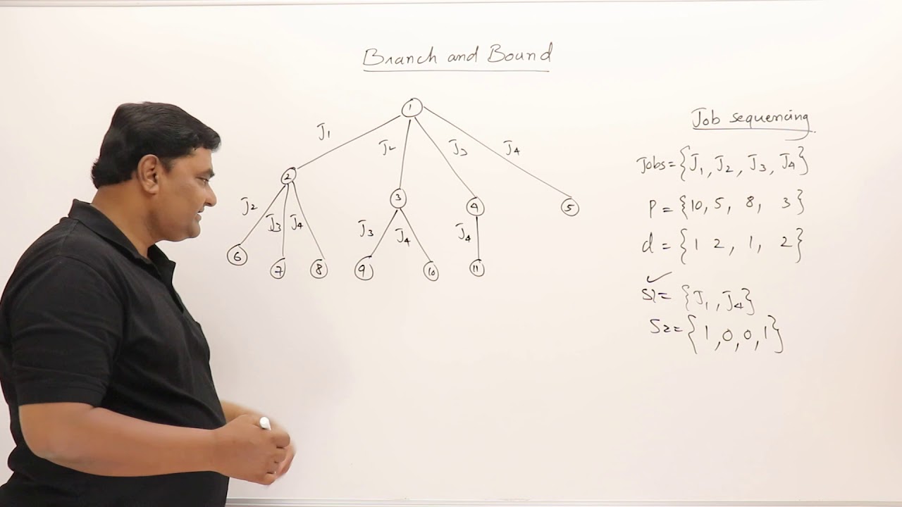 7 Branch and Bound Introduction