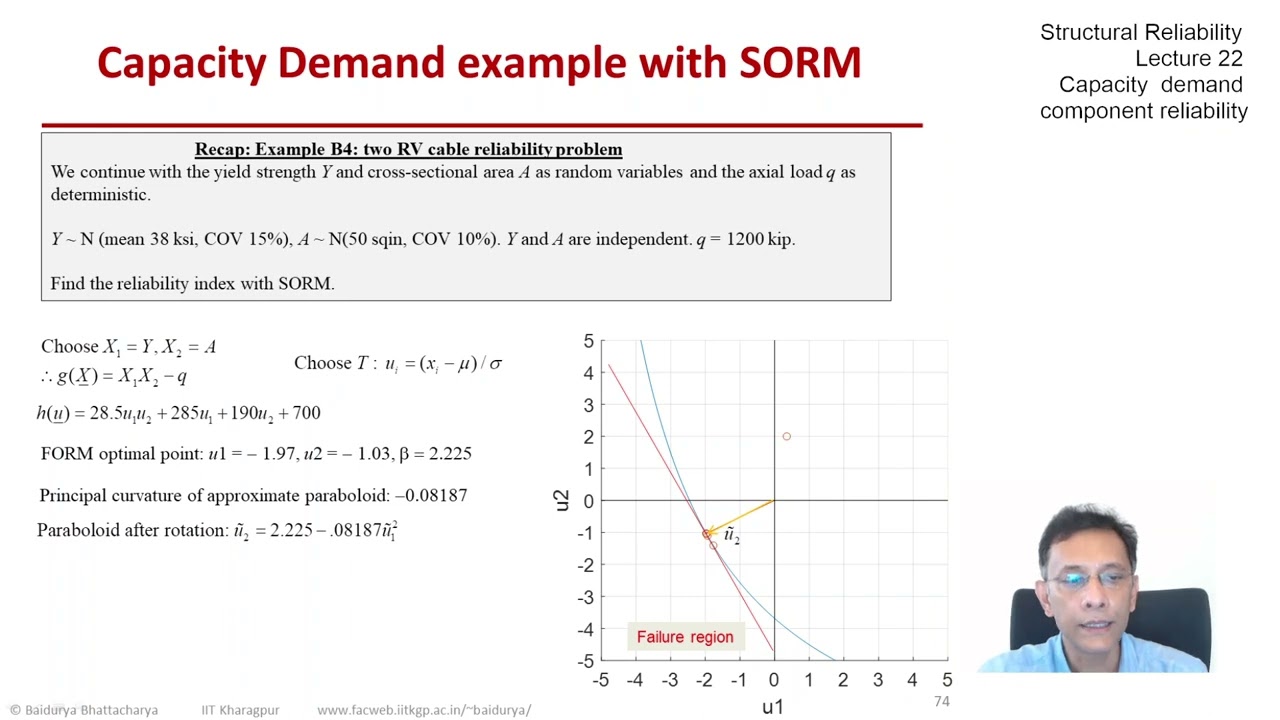 STRUCTURAL RELIABILITY Lecture 22 module 08: Second order reliability methods (SORM) -  examples