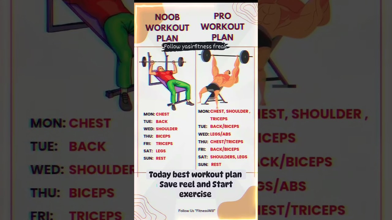 Best workout plan #gym#workout#trending#viral#shorts