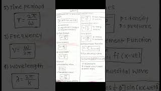 WAVES CLASS 11 PHYSICS FORMULA NOTES⚙⚙