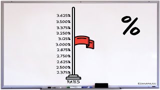 How Discount Points Actually Work on a Mortgage
