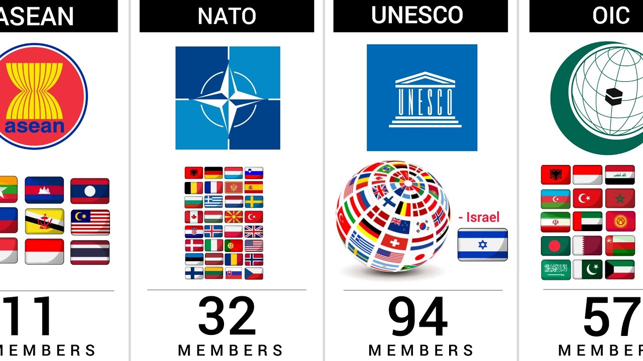 Most Popular Alliances Around the World (2026) - Alliances Comparison 
