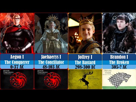 House of the Dragon.All the rulers of the Iron Throne in chronological order.From the Targaryens....
