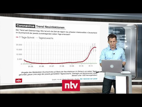 Aktuelle Zahlen zur Corona-Krise - Intensivfall-Zahl innerhalb eines Monats verfünffacht | ntv