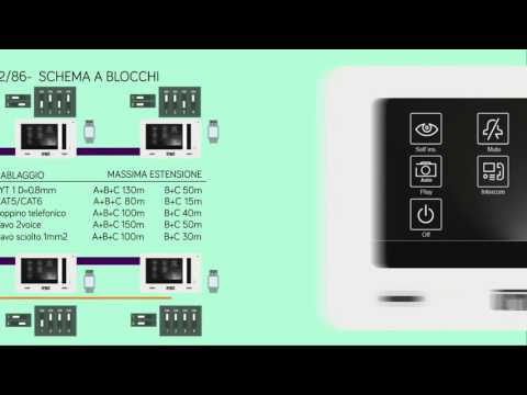 Видеообзор