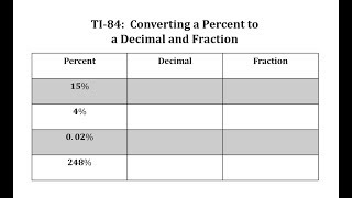 TI-84: Convert a Percent to a Decimal and Fraction