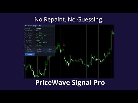 Video PriceWave Signal Pro