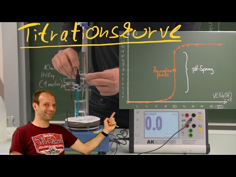 Titrationskurve - Experiment und Erklärung