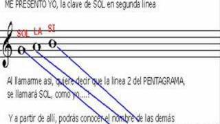 CURSO DE PIANO  - Lección1 Parte 2- Nombre de las notas en Clave de Sol #Shorts