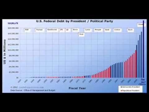 US Debt Under President Obama