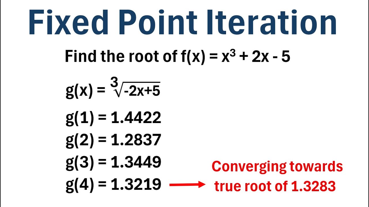 The Fixed Point Iteration Method (Step-by-Step Example)