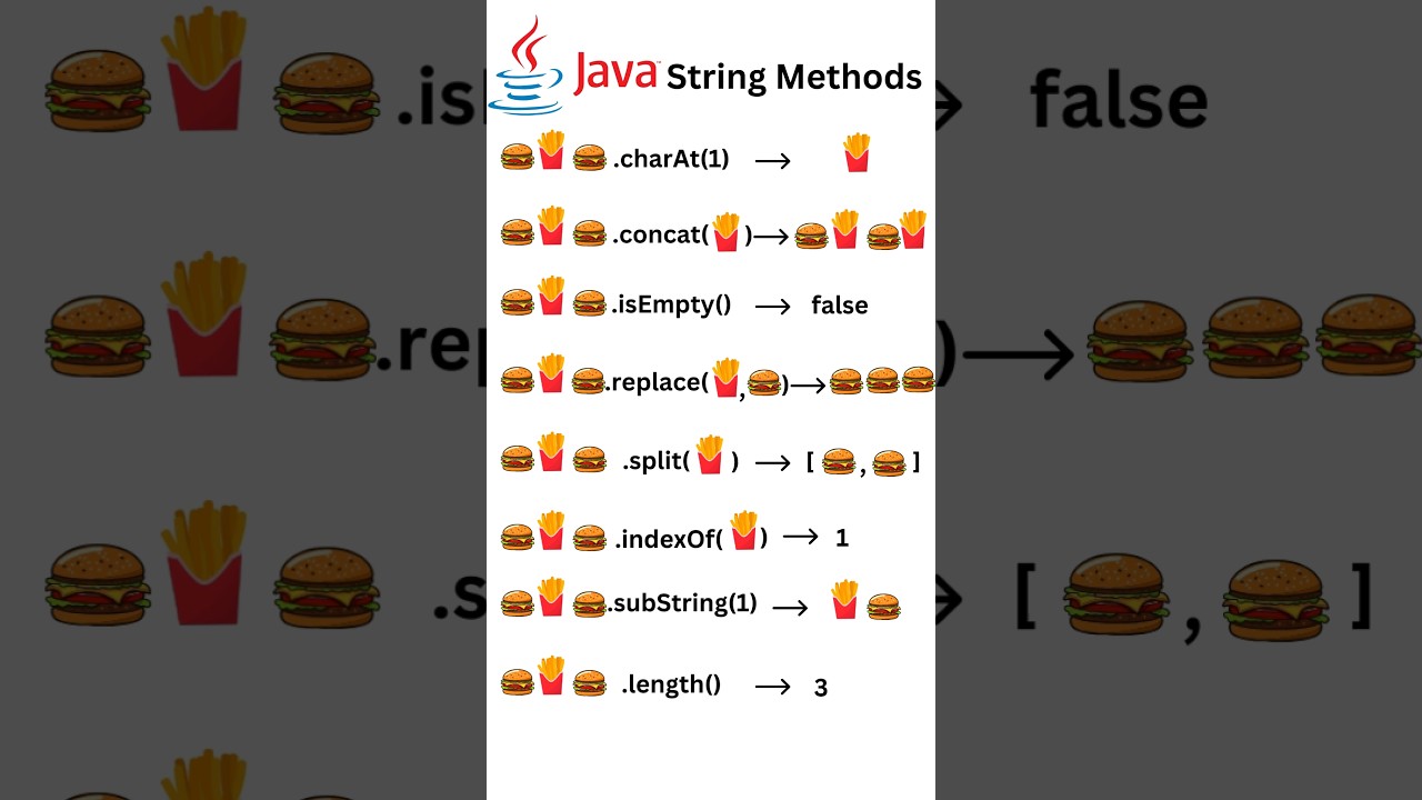 Java String Methods #JavaProgramming #StringMethods #LearnToCode #JavaTutorial #CodingBeginners