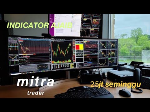 Video Magic price for merchant