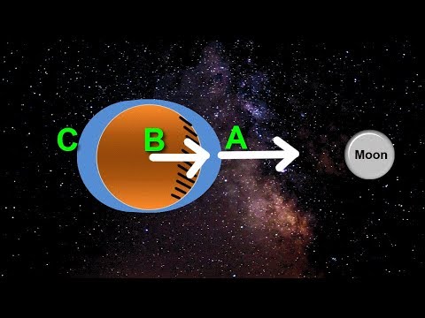 Ocean's Tides Explained