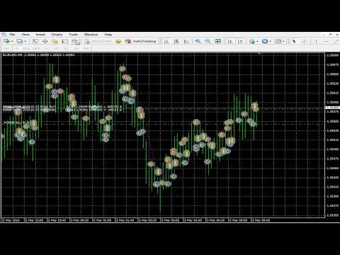 Video SPD Envelopes Scalper