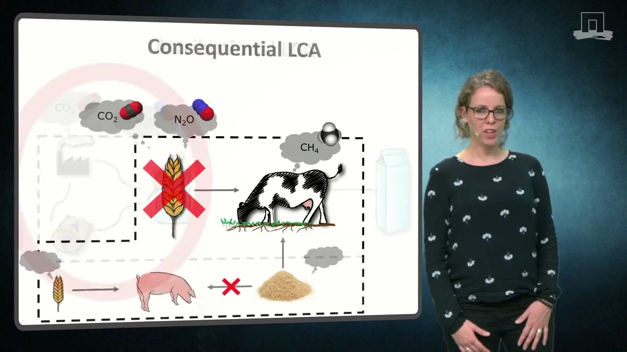 Attributional vs Consequential LCA