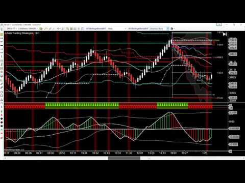 J auto trading strategies