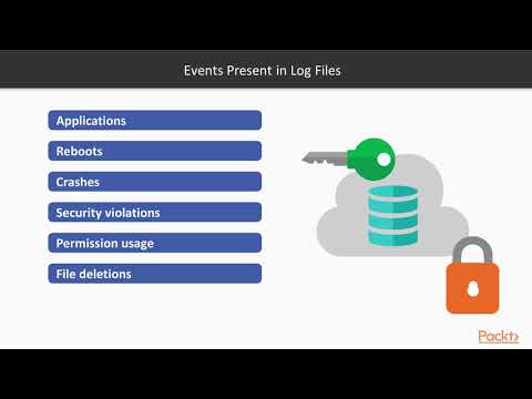 Gaining Access Covering Your Tracks Kali Linux What Can Be Captured in a Log File | packtpub com