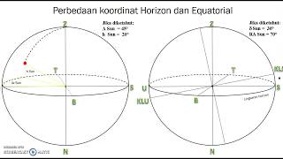 1   Pengenalan koordinat equator