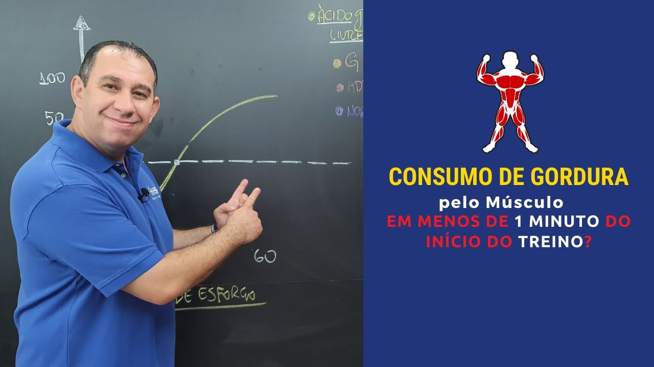 Consumo de Gordura pelo Músculo em menos de 1 minuto do Início do Treino? (Metabolismo de Gordura)
