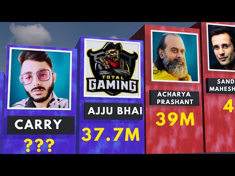 Top Indian Youtubers |  