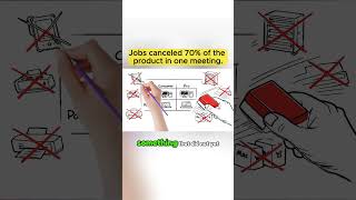 Jobs drew four squares on a whiteboard and wiped out 70% of Apple's products #SteveJobs #Strategy