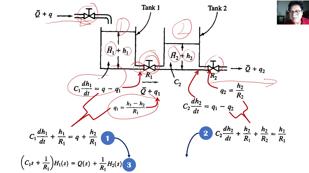 Pemodelan Sistem Ketinggian Fluida pada Tangki B